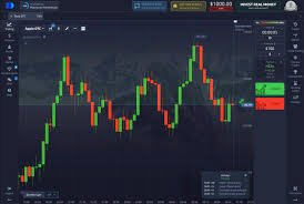 Pocket Option Trading A Comprehensive Guide to Achieving Success